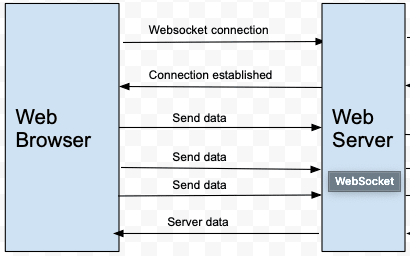 websocket